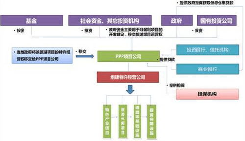 想試水特色小鎮？項目營銷策劃的先行指南