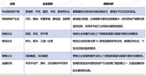 2022年物流地產行業(yè)研究報告 企業(yè)管理視角分析與發(fā)展策略